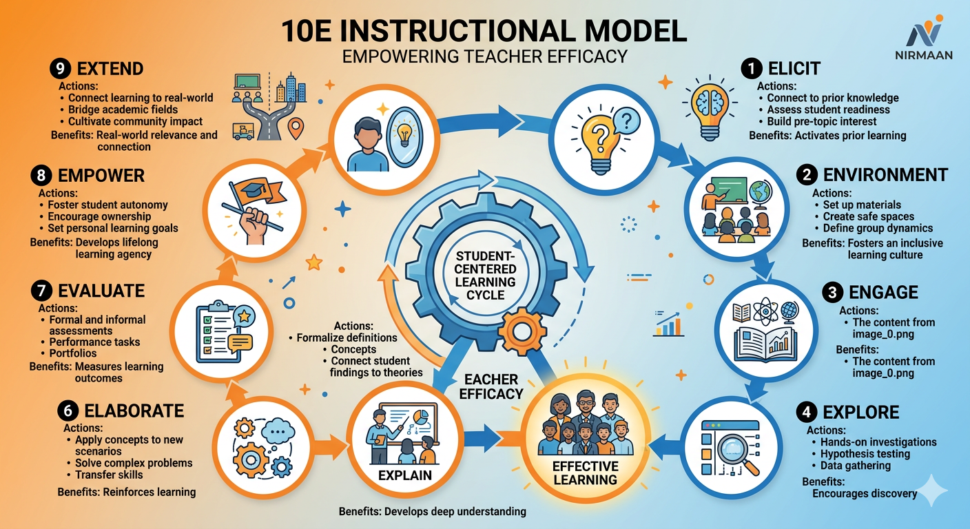 10e